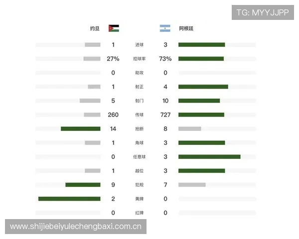 世界杯约旦与阿根廷历史交锋战绩全面分析与最新比赛数据解读 世界杯约旦与阿根廷历史交锋战绩全面分析与最新比赛数据解读